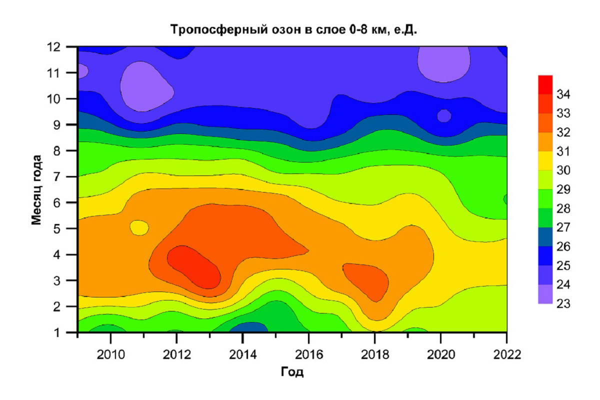 圣彼得堡地区对流层臭氧情况含量图 来源：亚娜·维罗莱宁